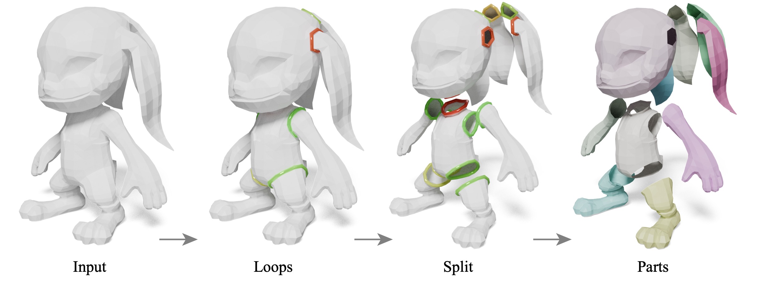 MeshTailor loop cuts split the mesh into parts for downstream processing.
