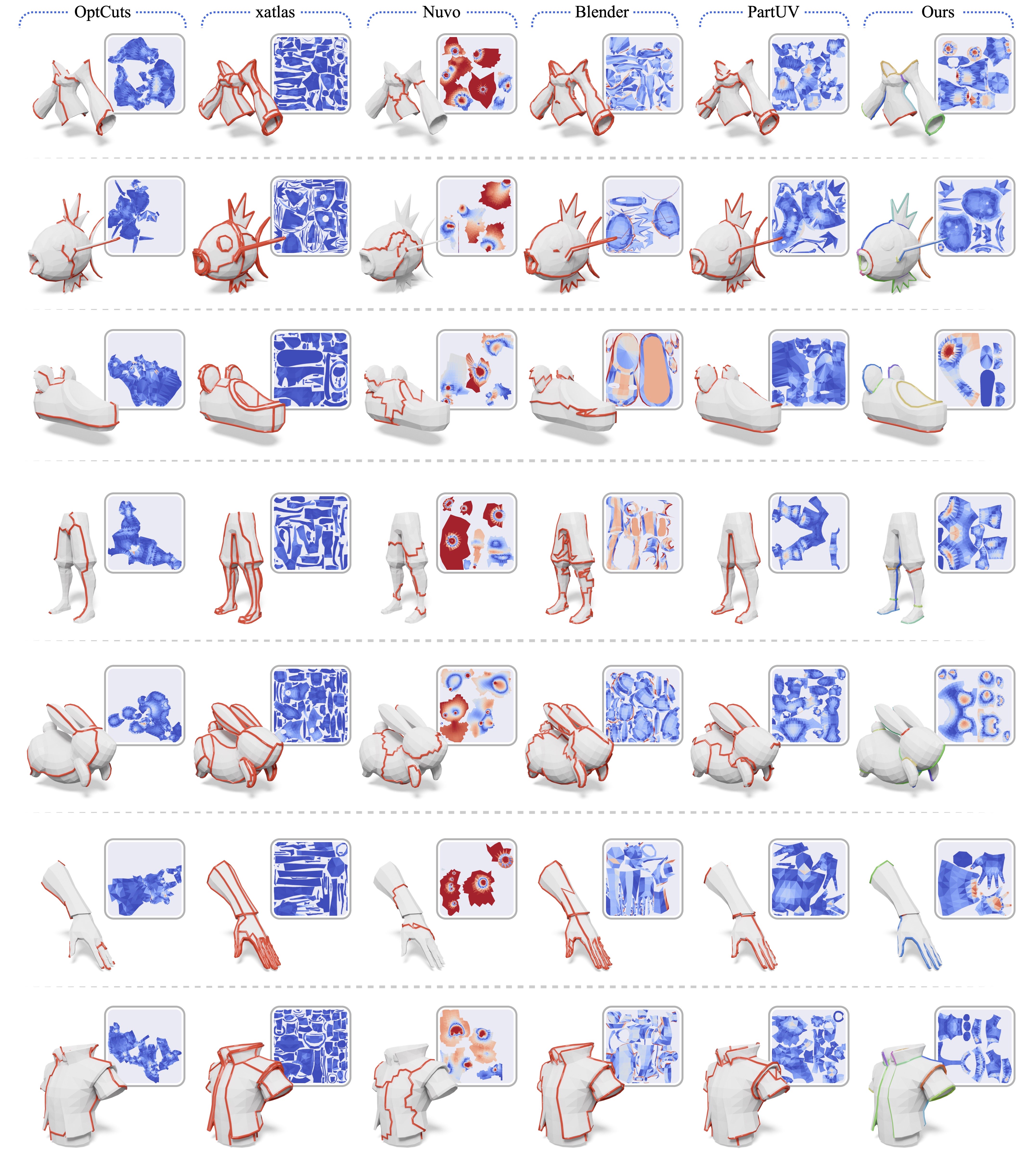 TexVerse: qualitative seam and UV distortion comparison versus baselines.