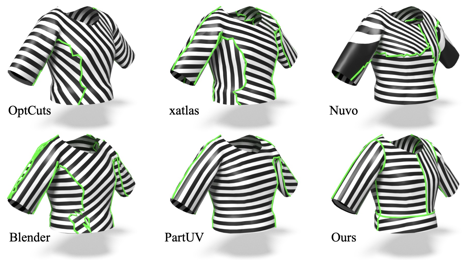 Stripe texture on UV layouts: fragmentation vs coherent charts.
